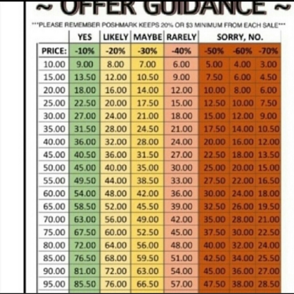 ▪️Offer Guide▪️ - Picture 2 of 2